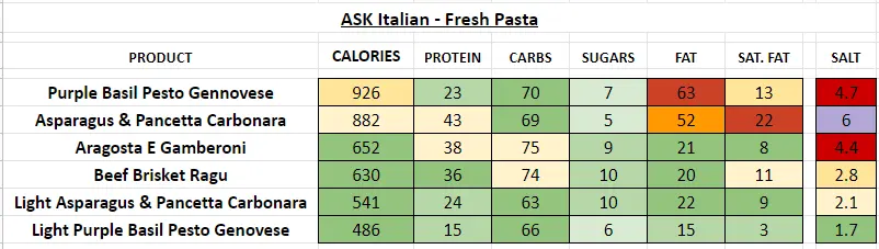 Ask Italian Calories Menus UK