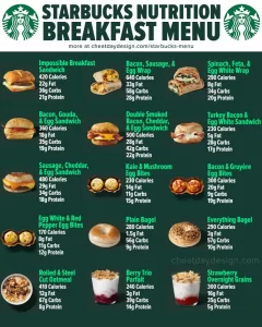 Starbucks Breakfast Menu Prices and Timing