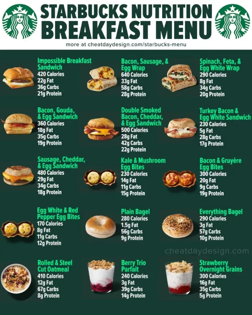 Starbucks Breakfast Calories Chart